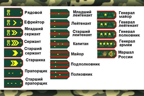 Воинские звания по возрастанию в армии россии