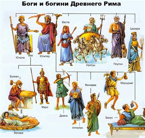 Греческие богини