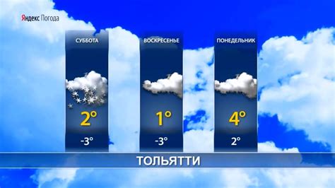 Казань прогноз погоды