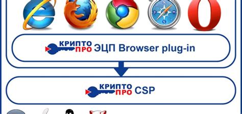 Криптопро эцп browser plug in