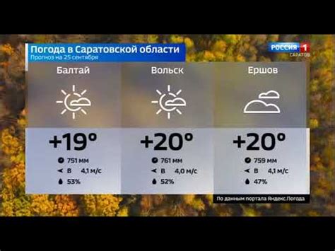 Погода в ивантеевке саратовской области