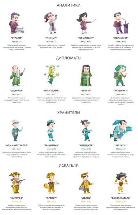 Тест на тип личности 16 personalities