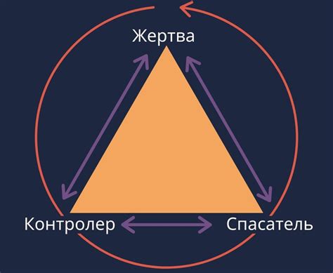 Треугольник карпмана в психологии