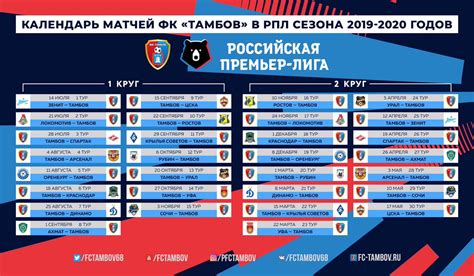 Футбол россии премьер лига расписание матчей