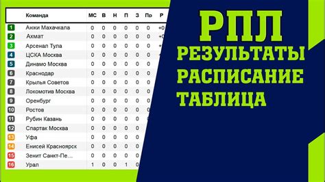 Футбол россии таблица