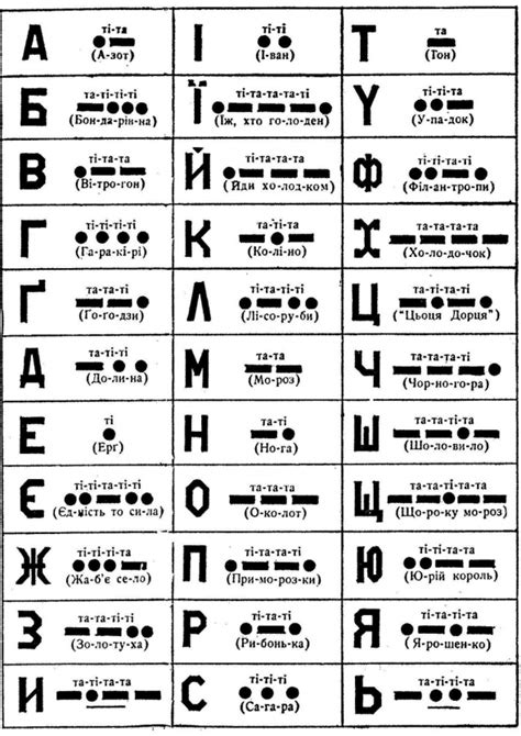 Азбука морзе переводчик на русский