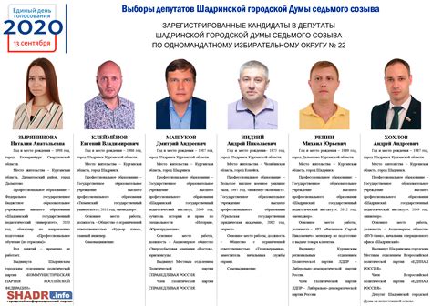 Выборы губернатора московской области 2023
