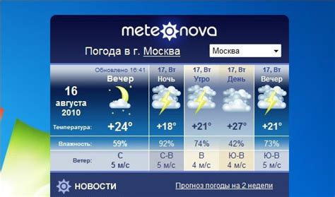 Георгиевск погода