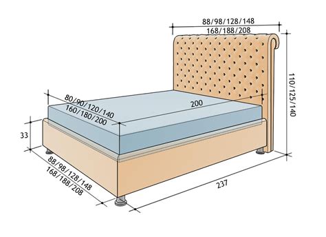 Двуспальная кровать размеры