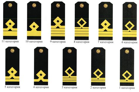 Звания на флоте