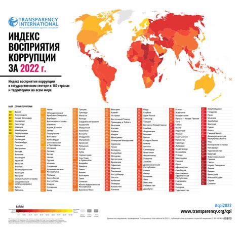 Индекс восприятия коррупции 2023