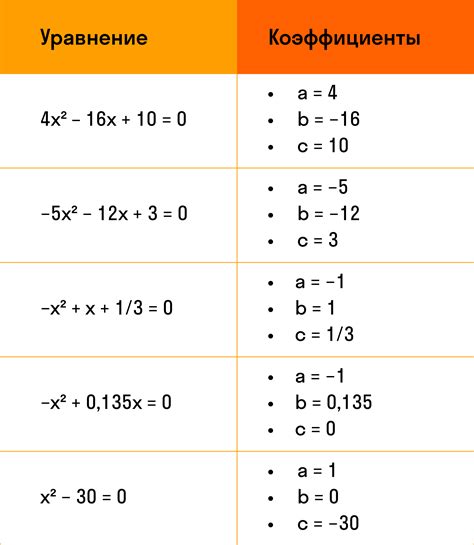 Как решить квадратное уравнение