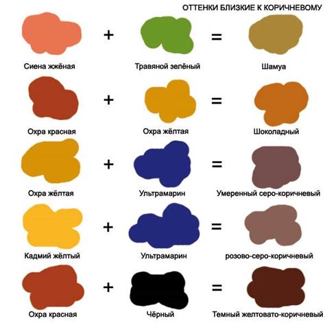 Как сделать коричневый цвет