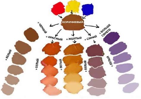 Как сделать коричневый цвет