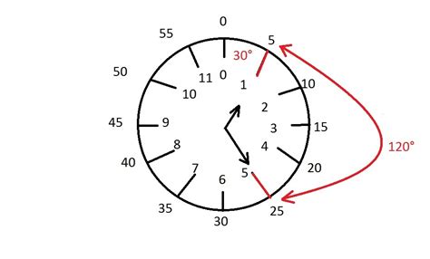 Какие часы показывают верное время только два раза в сутки