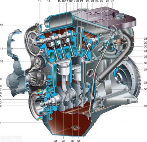 Модель двигателя