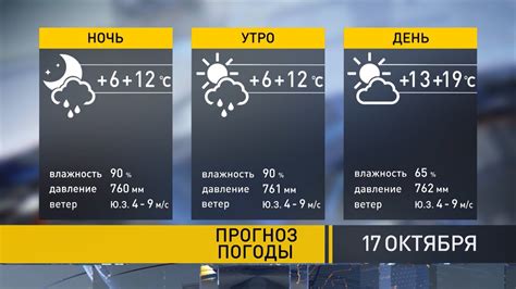 Москва погода завтра