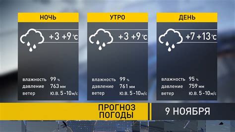 Мурманск погода на неделю