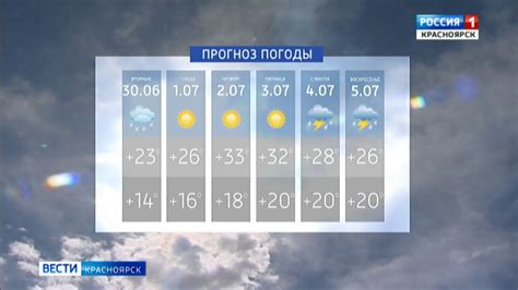 Мурманск погода на неделю