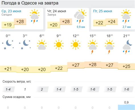 Погода в абхазии на 10 дней