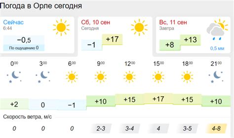 Погода в верховье орловской области