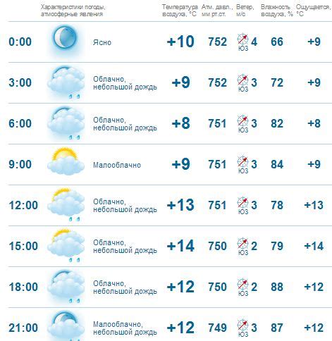 Погода в витебске на 14 дней