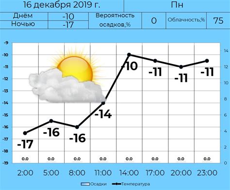 Погода в железнодорожном московская область