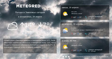 Погода в заволжье нижегородской области