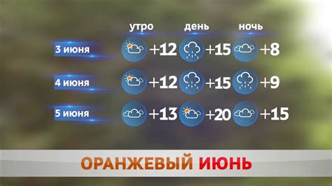 Погода в ленинградской области