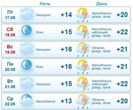 Погода в лениногорске на неделю