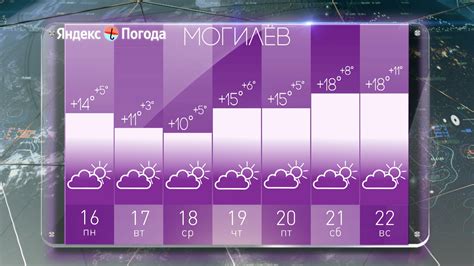 Погода в лениногорске на неделю
