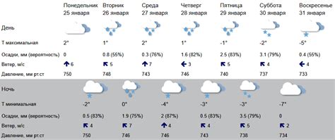 Погода в мантурово костромской области на неделю гисметео