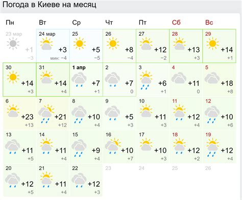 Погода в новороссийске на 14 дней