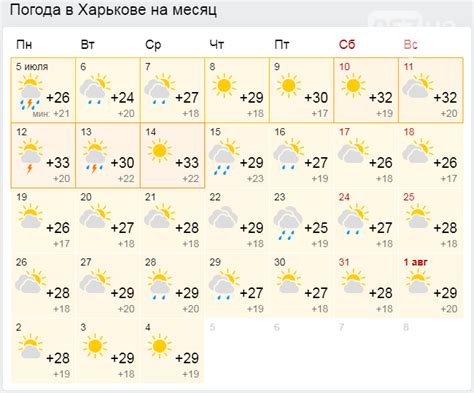 Погода в новороссийске на 14 дней