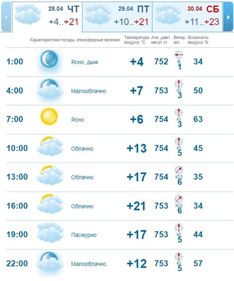 Погода на сегодня новосибирск