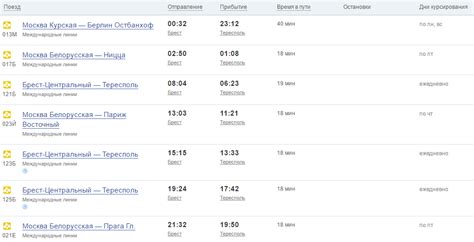 Расписание поездов брест малорита