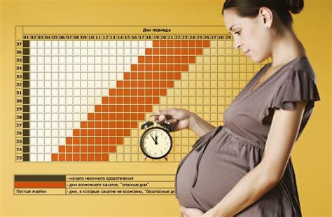 Рассчитать срок беременности по последним месячным по неделям