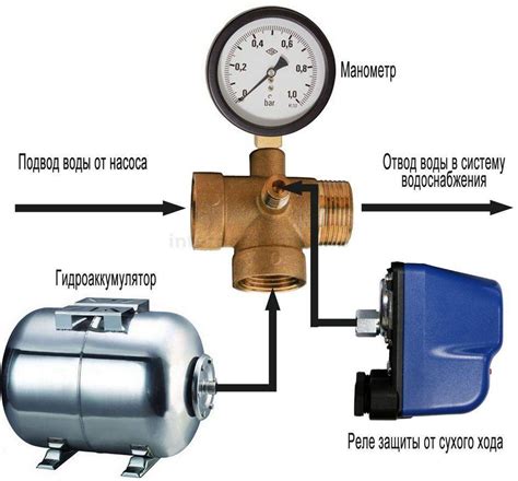 Регулировка реле давления воды для гидроаккумулятора