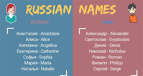 Русские слова английскими буквами