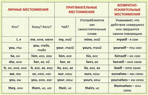 Русский на английском
