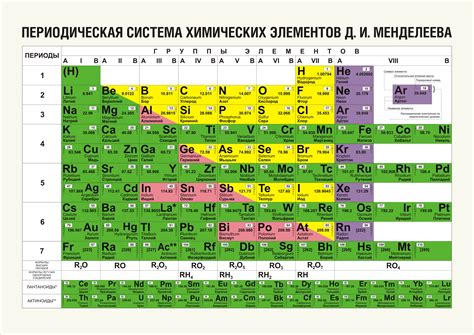 Таблица менделеева по химии