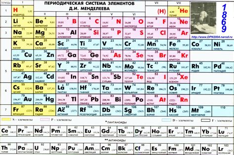 Таблица менделеева по химии