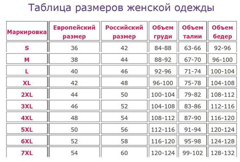 Таблица размеров женской одежды