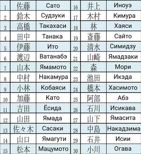 Фамилии японские мужские
