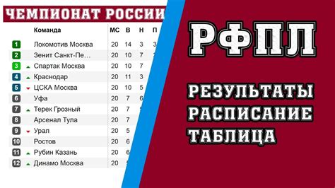 Футбол россии турнирная таблица