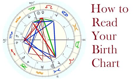 My astrology