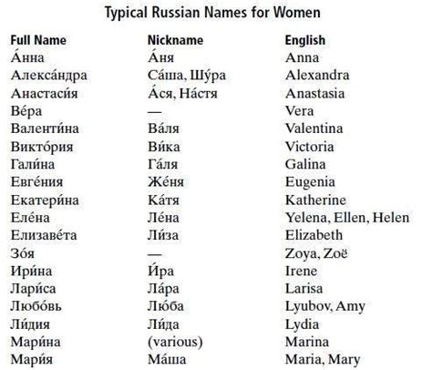 Американские женские имена