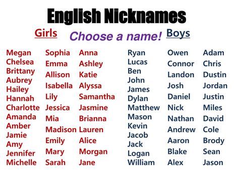 Американские женские имена