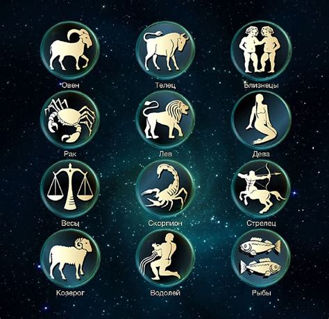 Все знаки зодиака