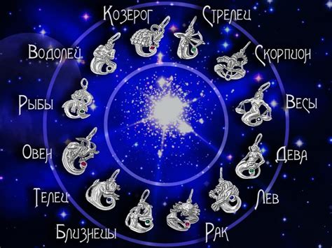 Все знаки зодиака